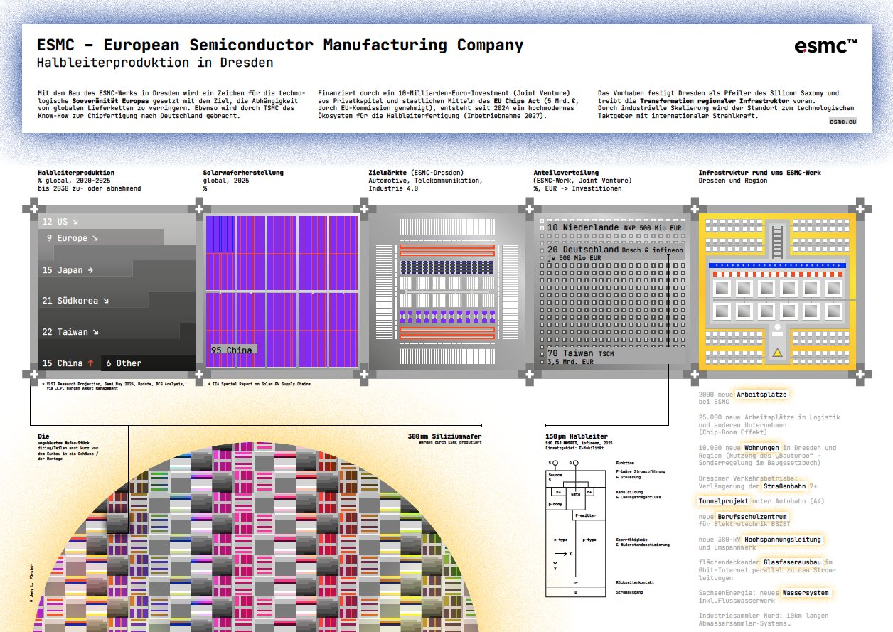 ESMC Infografik